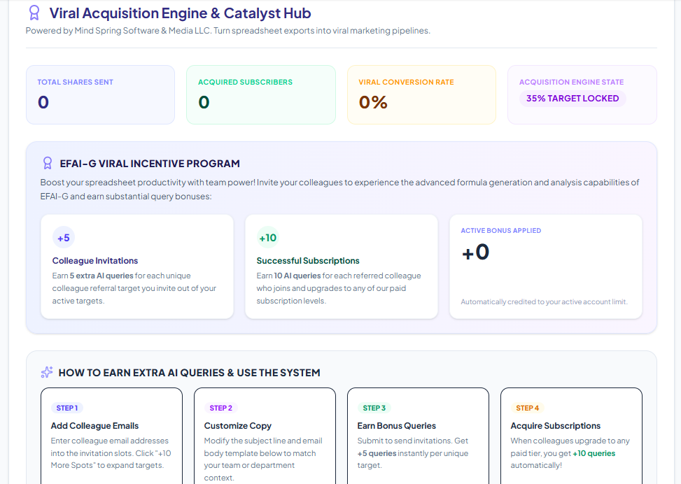 Viral Acquisition Engine Dashboard